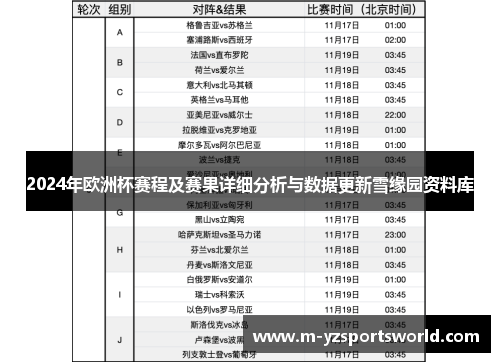 2024年欧洲杯赛程及赛果详细分析与数据更新雪缘园资料库